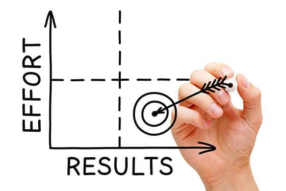 Effort Results Graph