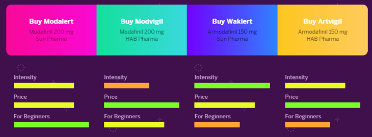 table showing brands of modafinil - modalert, waklert, modvigil, artvigil