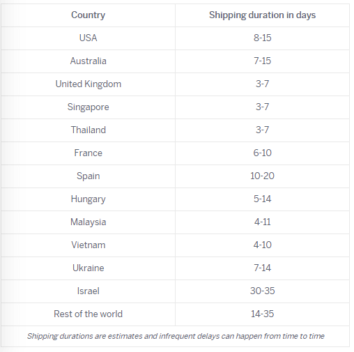 expected shipping times of modafinil from duckdose