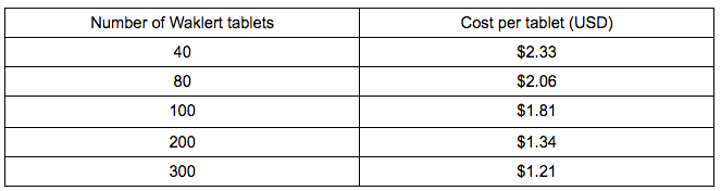 list of modafinilcat waklert 150mg prices table