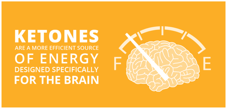 BHB Salts - How Do They Help with Ketosis? - Corpina